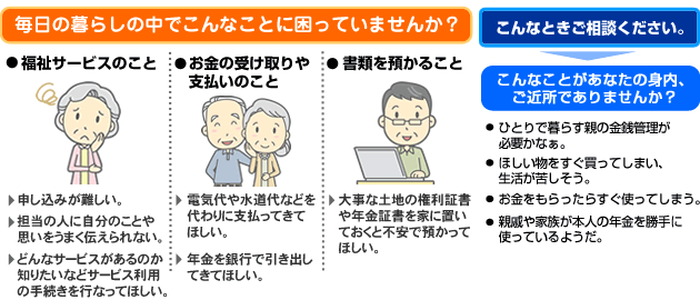 毎日の暮らしの中でこんなことに困っていませんか？